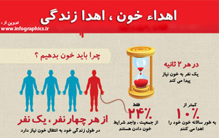 اینفوگرافیک اهدا خون ، اهدا زندگی